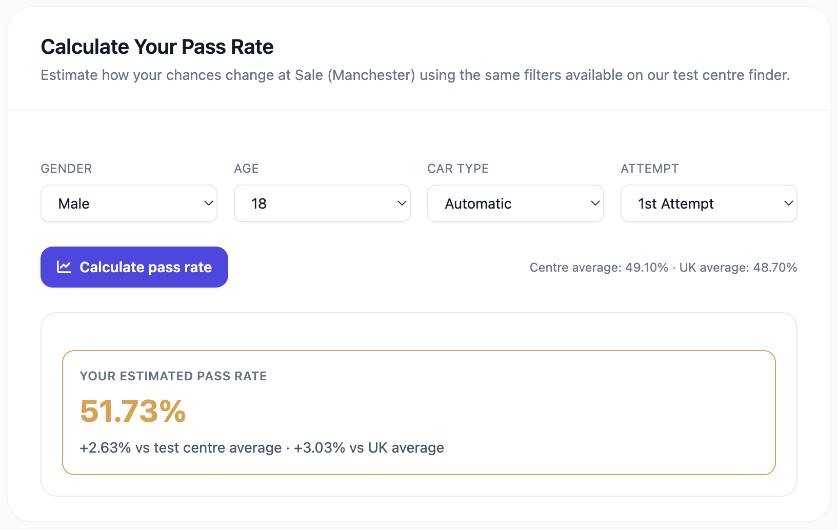 Calculate your personalised pass rate