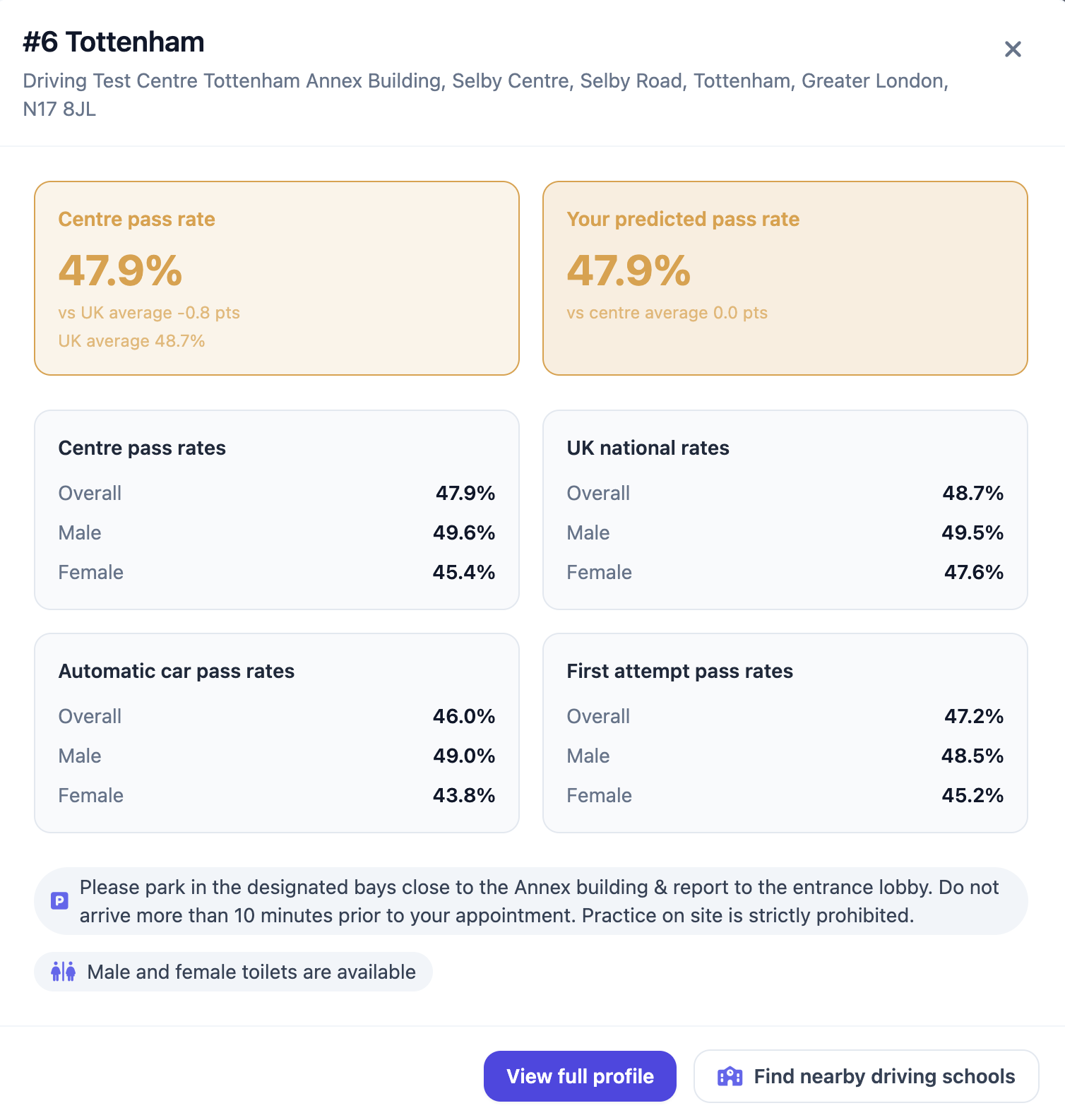 Test centre statistics showing pass rates across UK
